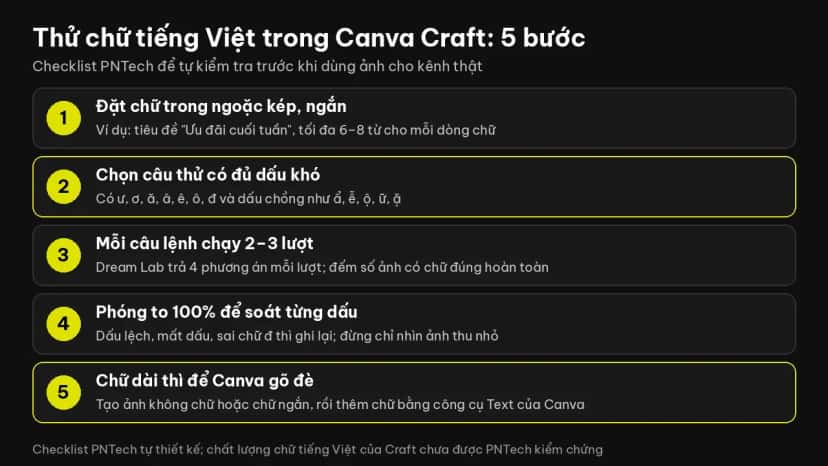 Checklist 5 bước tự kiểm tra chữ tiếng Việt có dấu khi tạo ảnh bằng Canva Craft