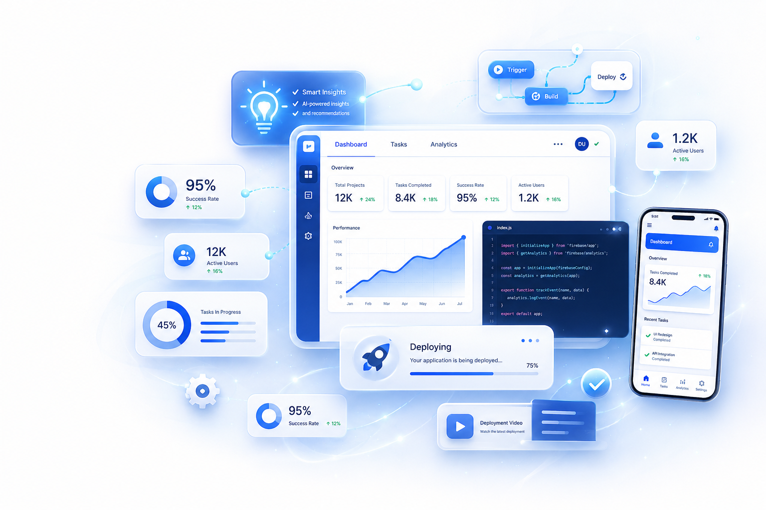 PN Tech — dashboard và công cụ số cho dịch vụ làm theo yêu cầu